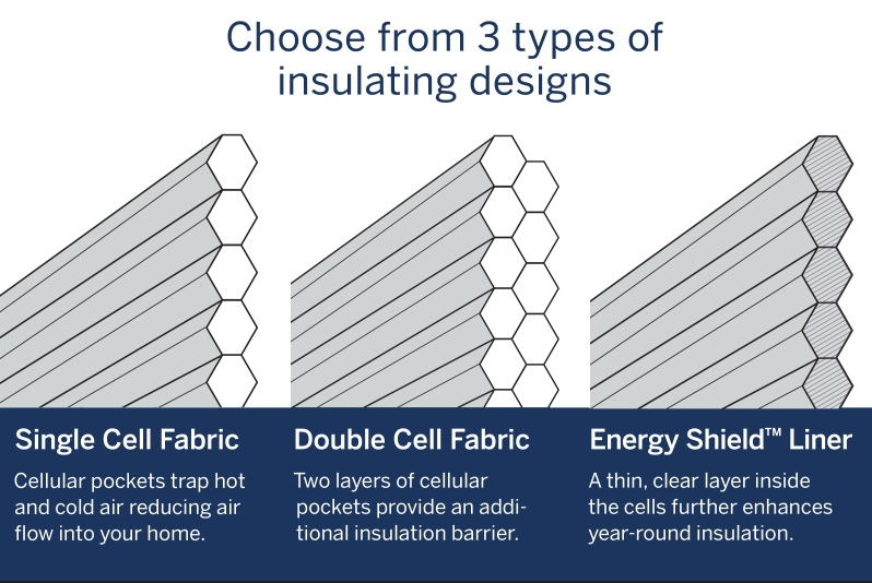 What’s the Difference Between Single Cellular Shades and Double